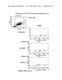 MICROSPHERE-BASED COMPOSITION FOR PREVENTING AND/OR REVERSING NEW-ONSET AUTOIMMUNE DIABETES diagram and image