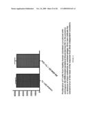 MICROSPHERE-BASED COMPOSITION FOR PREVENTING AND/OR REVERSING NEW-ONSET AUTOIMMUNE DIABETES diagram and image