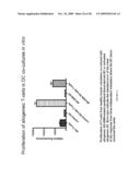 MICROSPHERE-BASED COMPOSITION FOR PREVENTING AND/OR REVERSING NEW-ONSET AUTOIMMUNE DIABETES diagram and image