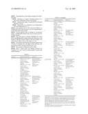 METHOD OF PRODUCING BAKERY PRODUCTS, SUCH AS BATCH BREADS, AND BAKED PRODUCTS THUS OBTAINED diagram and image