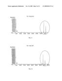 Method for aging alcoholic liquids diagram and image