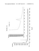 Method for aging alcoholic liquids diagram and image