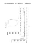 Method for aging alcoholic liquids diagram and image