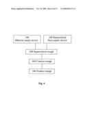 Method for aging alcoholic liquids diagram and image