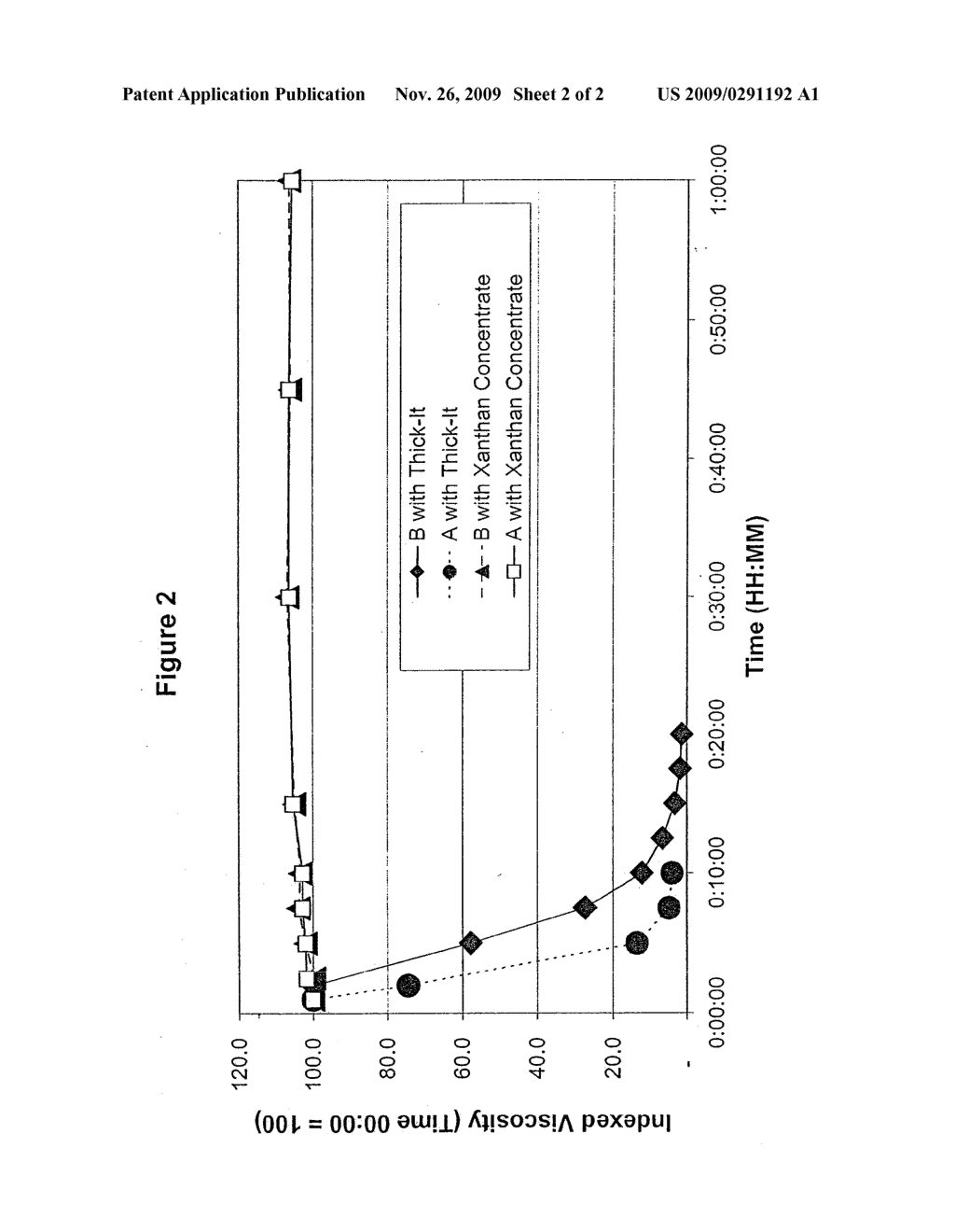 PACKAGED CONCENTRATE THICKENER COMPOSITIONS - diagram, schematic, and image 03