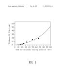 Method For Forming A Film On A Substrate diagram and image