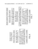 Process of producing composite sheet and structure of the same diagram and image