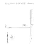 Acid generating agent for chemically amplified resist compositions diagram and image