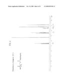 Acid generating agent for chemically amplified resist compositions diagram and image