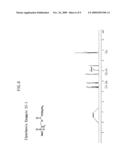 Acid generating agent for chemically amplified resist compositions diagram and image