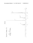 Acid generating agent for chemically amplified resist compositions diagram and image