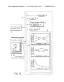 COATING/DEVELOPING APPARATUS AND METHOD diagram and image