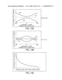 COATING/DEVELOPING APPARATUS AND METHOD diagram and image