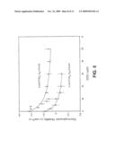 Electrophoretic Interactive Spectral Methods and Devices for the Detection and/or Characterization of Biological Particles diagram and image