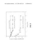 Electrophoretic Interactive Spectral Methods and Devices for the Detection and/or Characterization of Biological Particles diagram and image