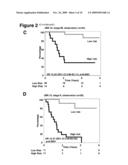 Prognostic and Predictive Gene Signature for Non-Small Cell Lung Cancer and Adjuvant Chemotherapy diagram and image