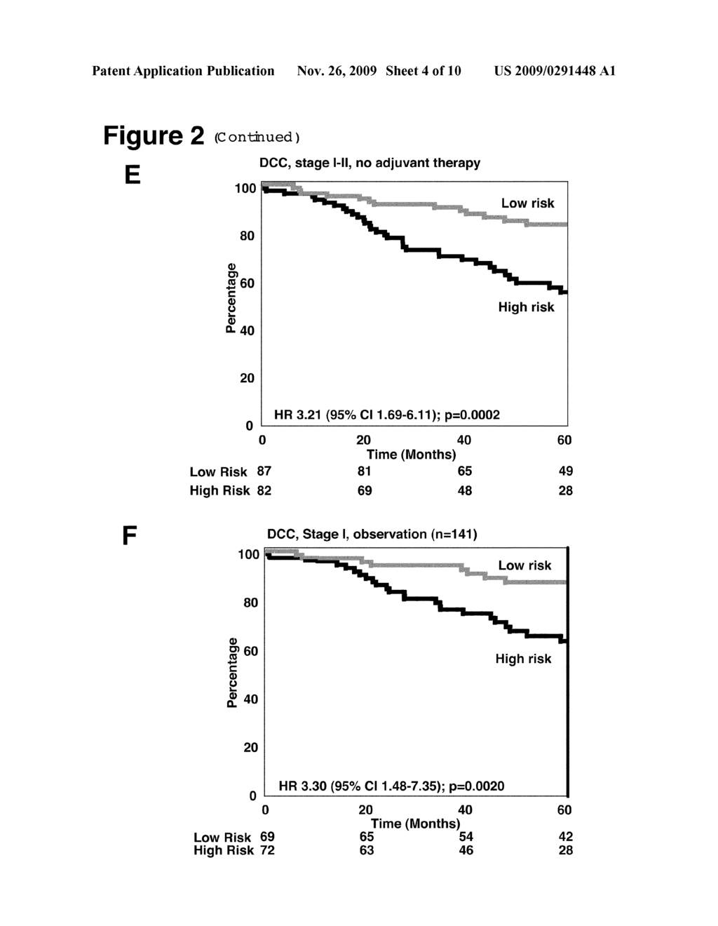 Prognostic and Predictive Gene Signature for Non-Small Cell Lung Cancer and Adjuvant Chemotherapy - diagram, schematic, and image 05