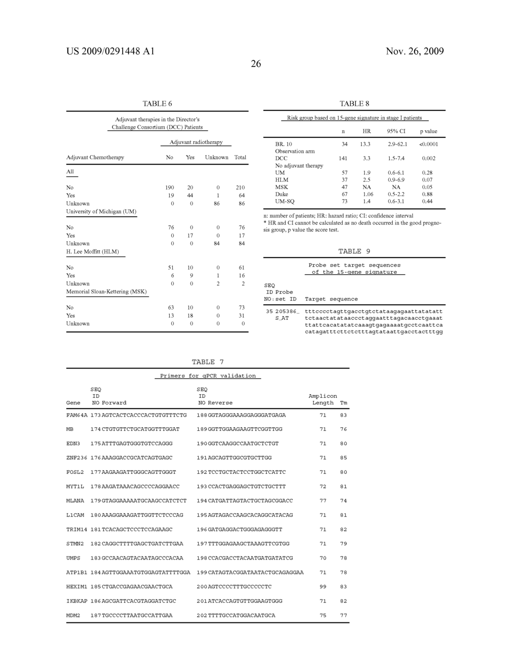 Prognostic and Predictive Gene Signature for Non-Small Cell Lung Cancer and Adjuvant Chemotherapy - diagram, schematic, and image 37