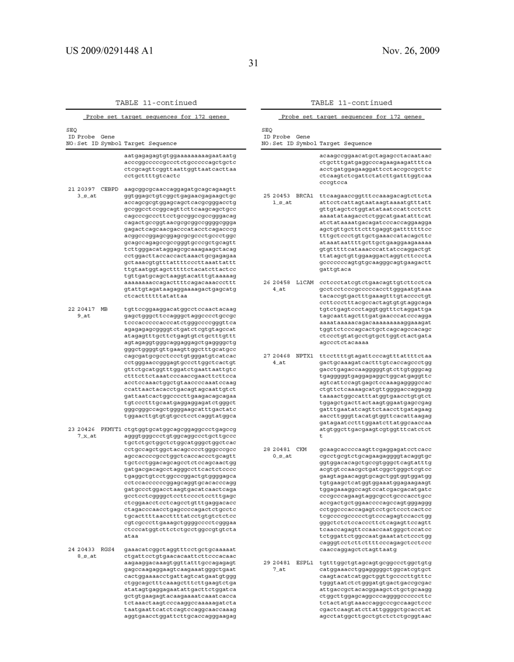 Prognostic and Predictive Gene Signature for Non-Small Cell Lung Cancer and Adjuvant Chemotherapy - diagram, schematic, and image 42