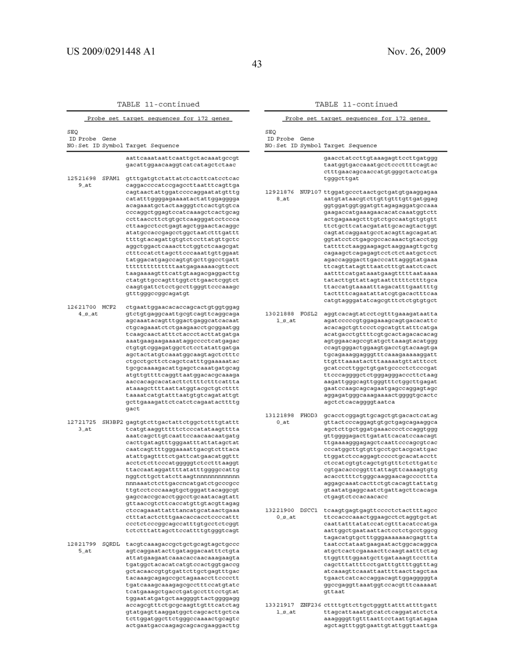 Prognostic and Predictive Gene Signature for Non-Small Cell Lung Cancer and Adjuvant Chemotherapy - diagram, schematic, and image 54