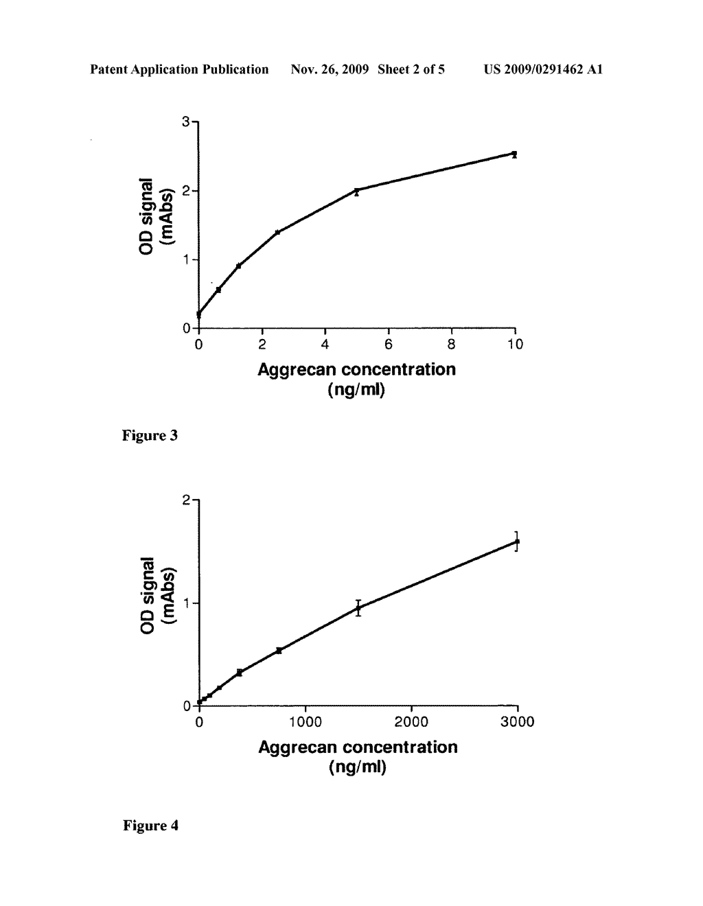 Detection or Quantification of Aggrecan and its Fragments - diagram, schematic, and image 03