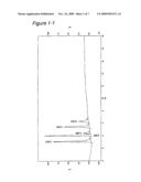 Novel Beta-Galactoside Alpha 2,6-Sialyltransferase, Gene Coding For The Transferase And Process For Producing The Same diagram and image