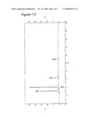 Novel Beta-Galactoside Alpha 2,6-Sialyltransferase, Gene Coding For The Transferase And Process For Producing The Same diagram and image