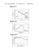 Novel Beta-Galactoside Alpha 2,6-Sialyltransferase, Gene Coding For The Transferase And Process For Producing The Same diagram and image