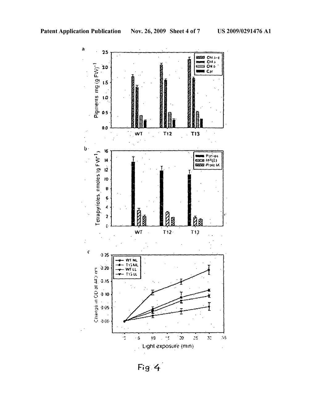 Resistance of Plants to Biotic and Abiotic Stresses by Overexpression of Protochlorophyllide Oxidoreductase C and Its Isoforms - diagram, schematic, and image 05