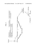 Beta-alanine/alpha-ketoglutarate aminotransferase for 3-hydroxypropionic acid production diagram and image