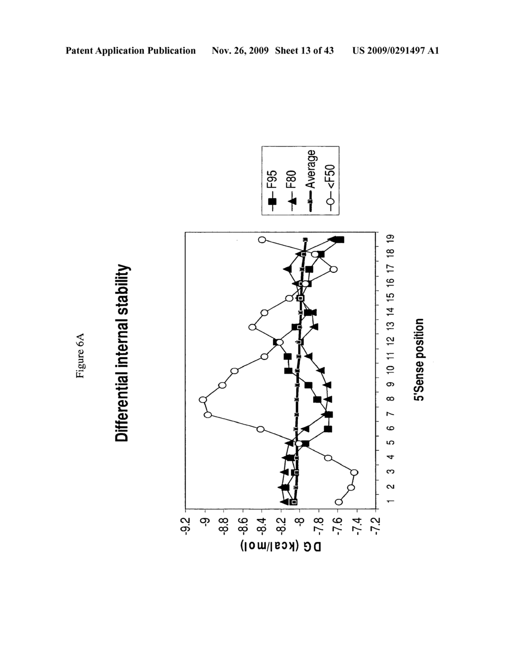 siRNA targeting transducin (beta)-like 3 (TBL3) - diagram, schematic, and image 14