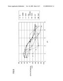 NITRIDE-BASED COMPOUND SEMICONDUCTOR, METHOD OF CLEANING A COMPOUND SEMICONDUCTOR, METHOD OF PRODUCING THE SAME, AND SUBSTRATE diagram and image