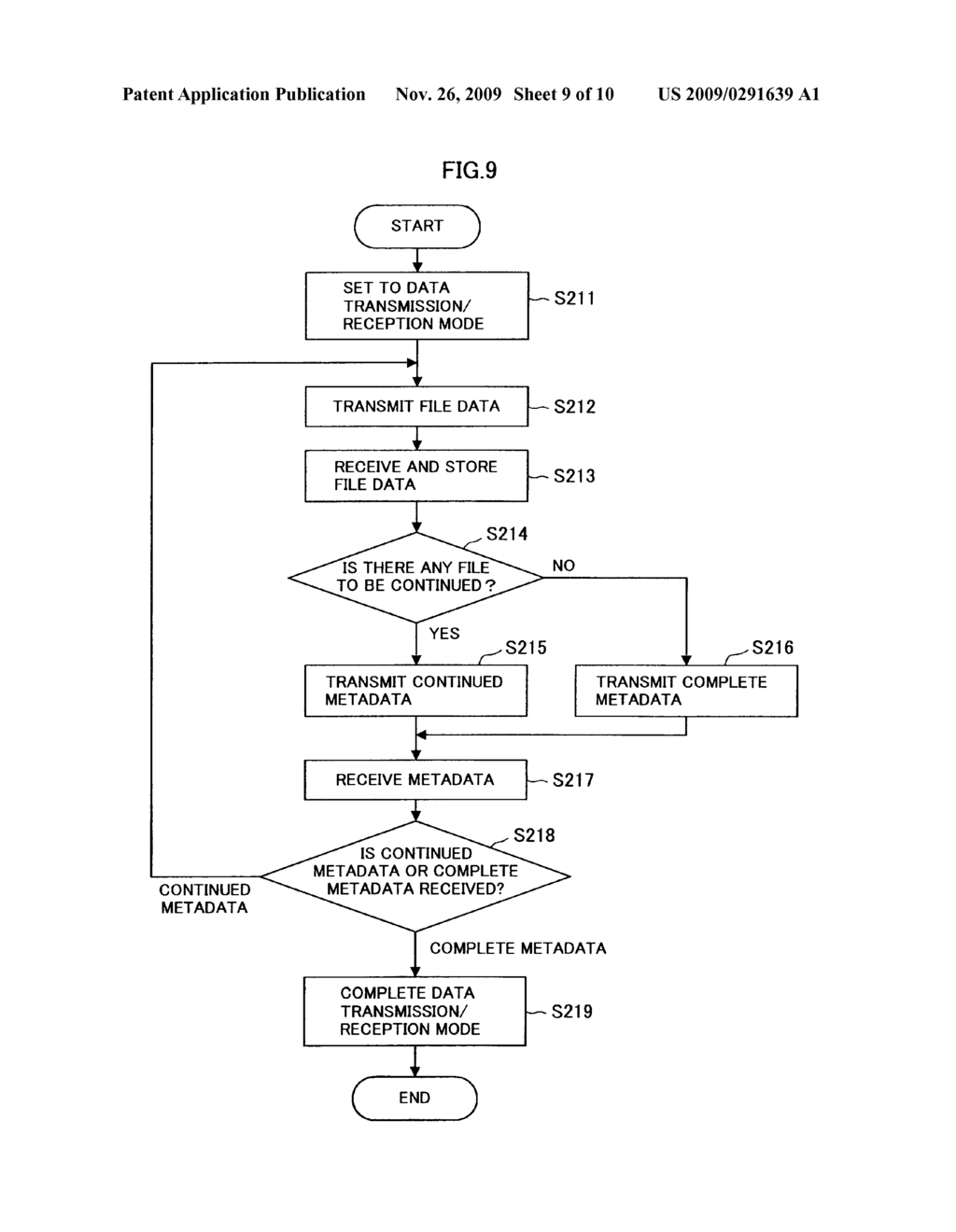 Communication Apparatus, Communication System, Communication Method, and Program - diagram, schematic, and image 10