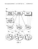 Method of Establishing Parallel Group Services Over Disparate Communication Networks diagram and image