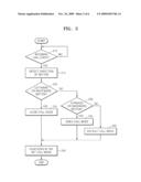 METHOD AND APPARATUS FOR SETTING TELEPHONY MODE OF MOBILE TERMINAL diagram and image