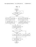 METHOD AND APPARATUS FOR SETTING TELEPHONY MODE OF MOBILE TERMINAL diagram and image