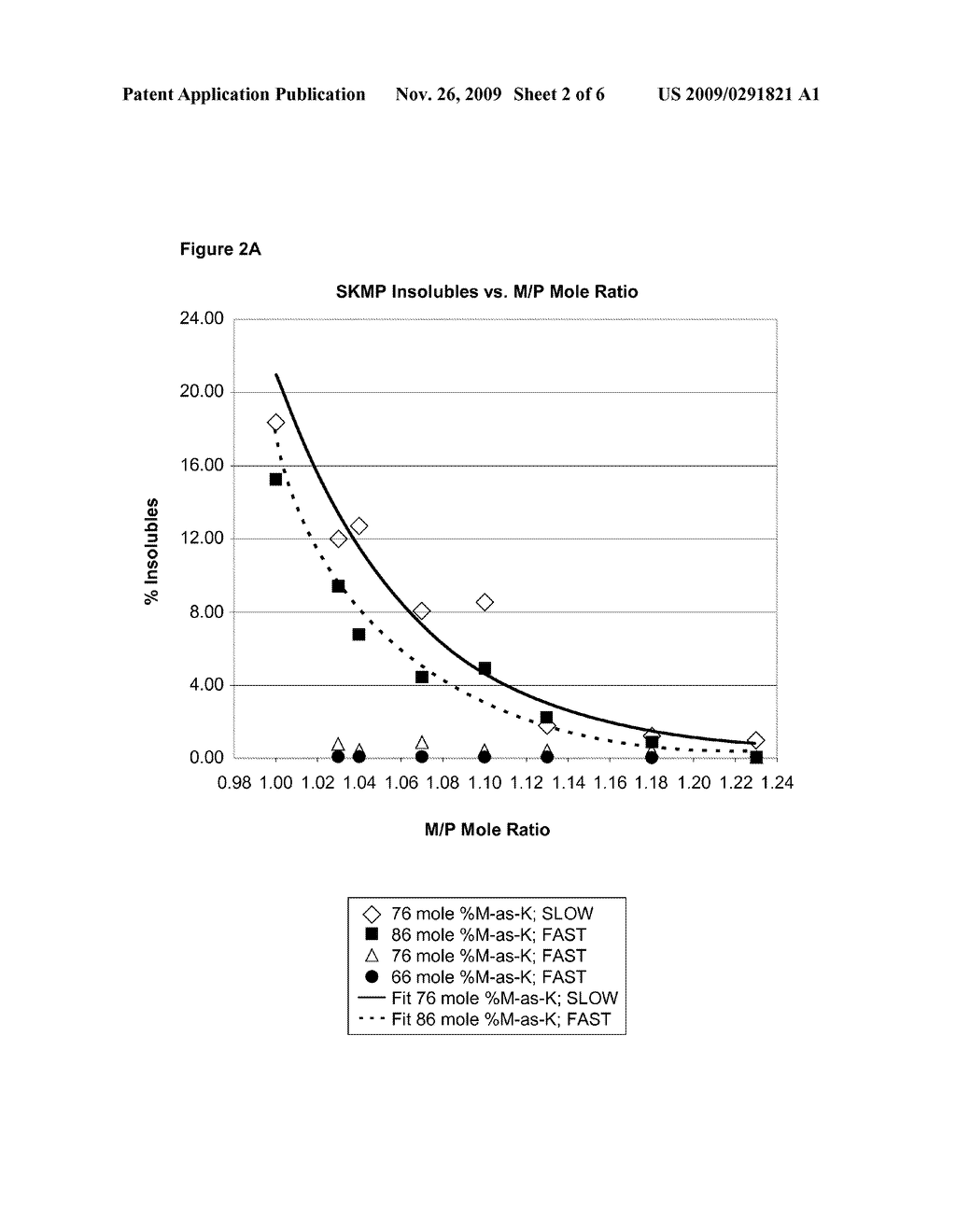 Sodium-Potassium Hexametaphosphate and Potassium Metaphosphate with a Low Insolubles Content - diagram, schematic, and image 03