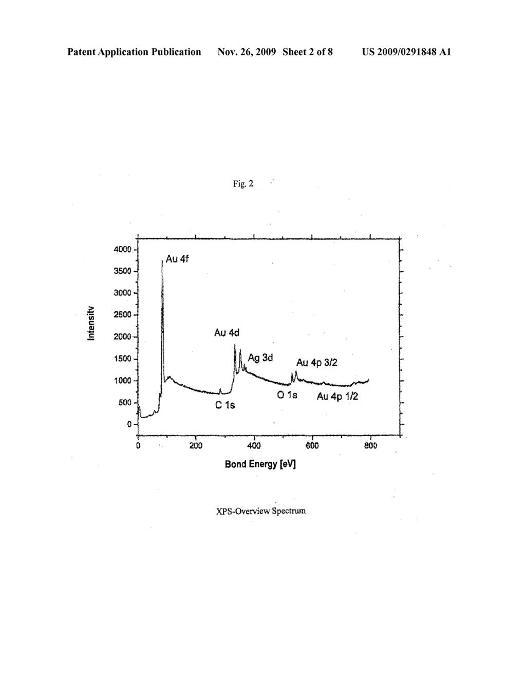 Method for forming gold-containing catalyst with porous structure - diagram, schematic, and image 03