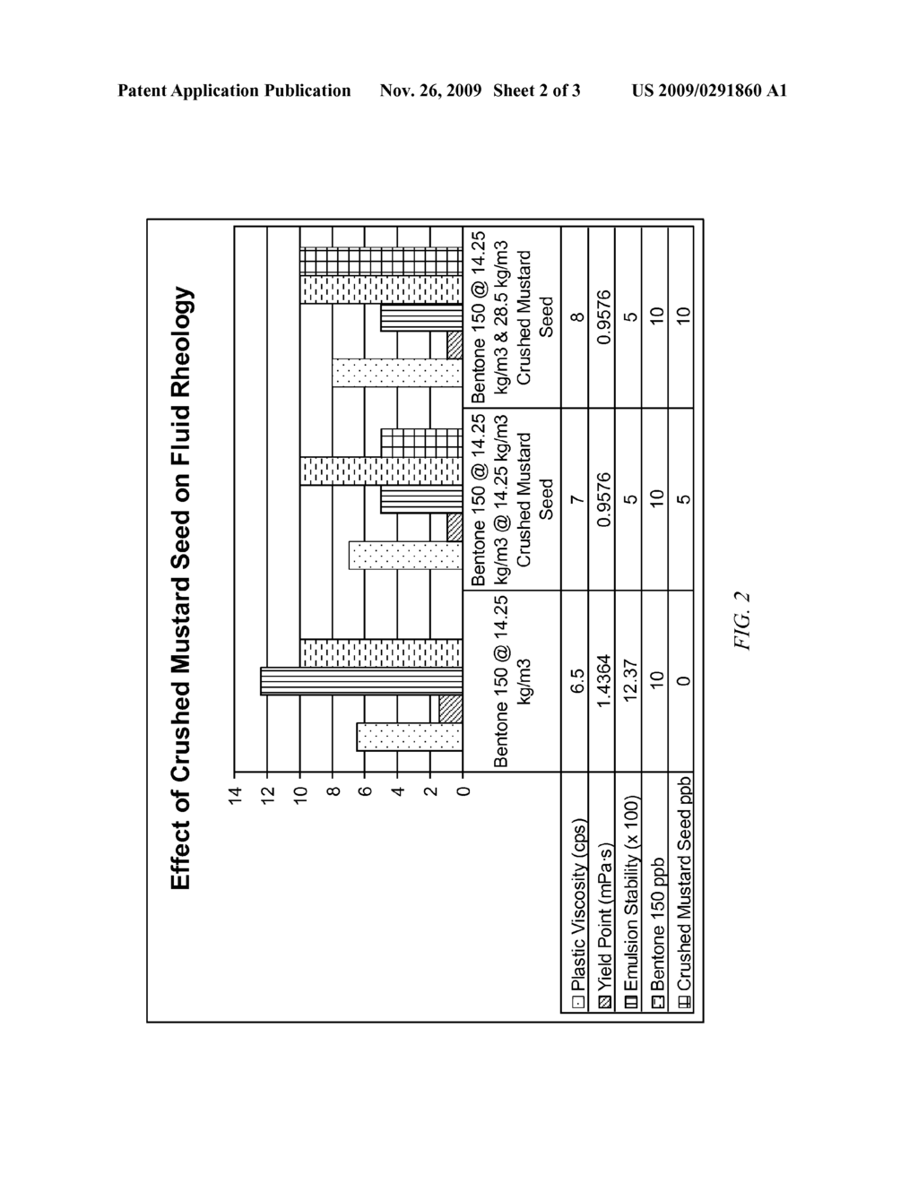 COMPOSITIONS AND METHODS FOR PREPARING DOWNHOLE DRILLING FLUIDS - diagram, schematic, and image 03