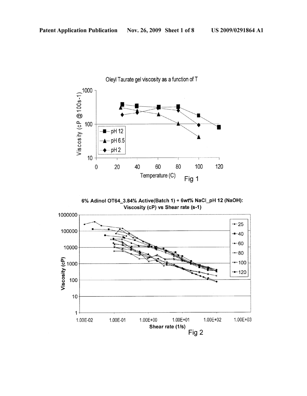 VISCOELASTIC COMPOSITIONS - diagram, schematic, and image 02