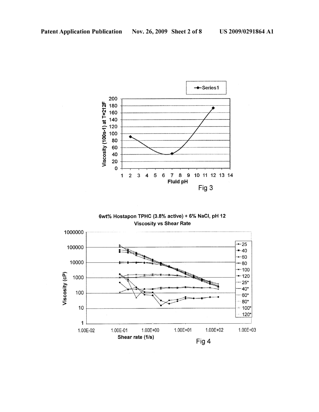 VISCOELASTIC COMPOSITIONS - diagram, schematic, and image 03