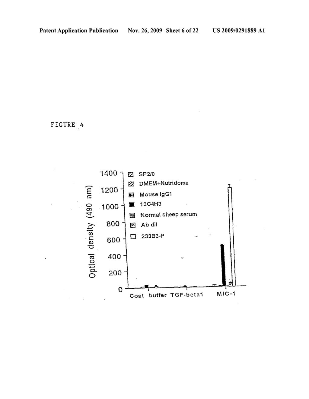 Diagnostic assay and method of treatment for miscarriage risk or premature birth involving macrophage inhibitory cytokine-1 (MIC-1) - diagram, schematic, and image 07