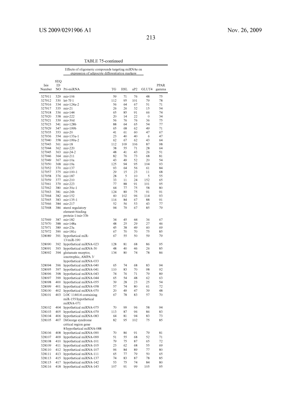 Oligomeric Compounds And Compositions For Use In Modulation Of Small Non-Coding RNAs - diagram, schematic, and image 215