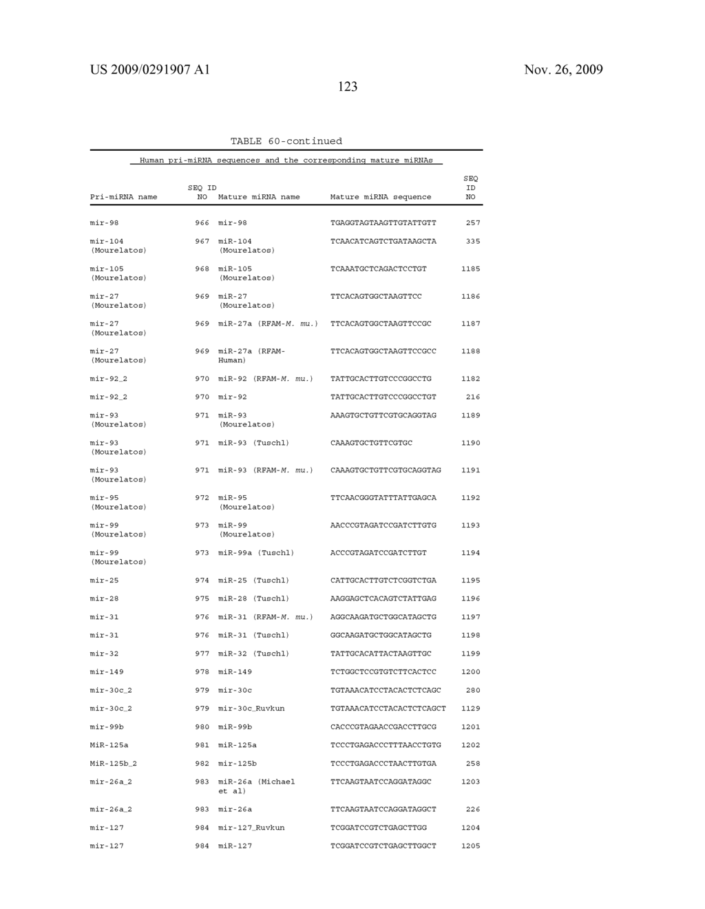 Oligomeric Compounds And Compositions For Use In Modulation Of Small Non-Coding RNAs - diagram, schematic, and image 125