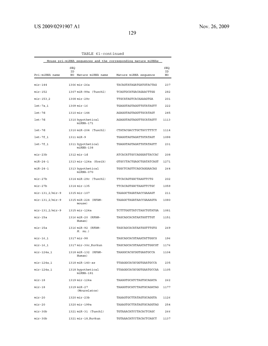 Oligomeric Compounds And Compositions For Use In Modulation Of Small Non-Coding RNAs - diagram, schematic, and image 131