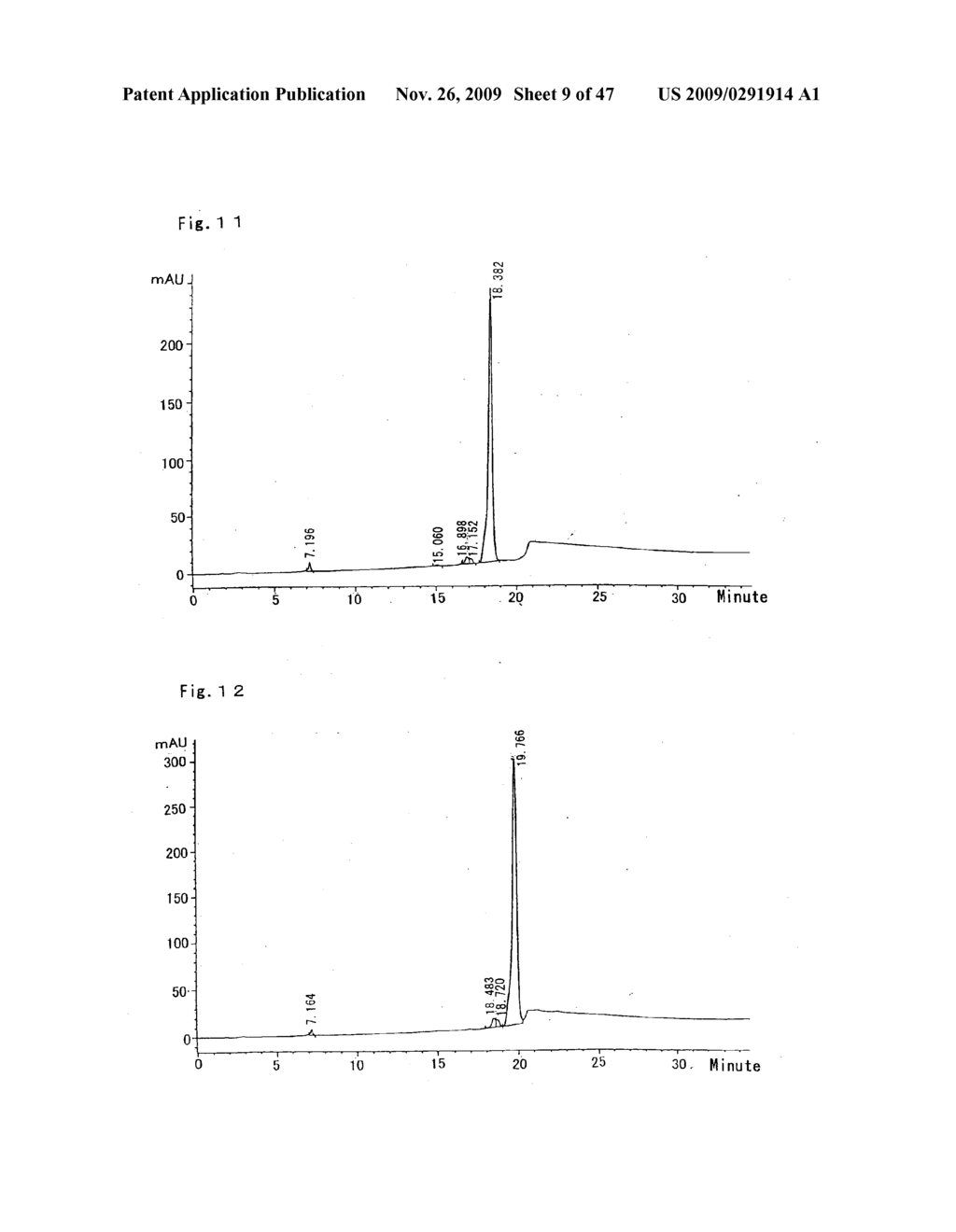 HYALURONIC ACID OLIGOSACCHARIDE FRACTIONS AND DRUGS CONTAINING THE SAME - diagram, schematic, and image 10