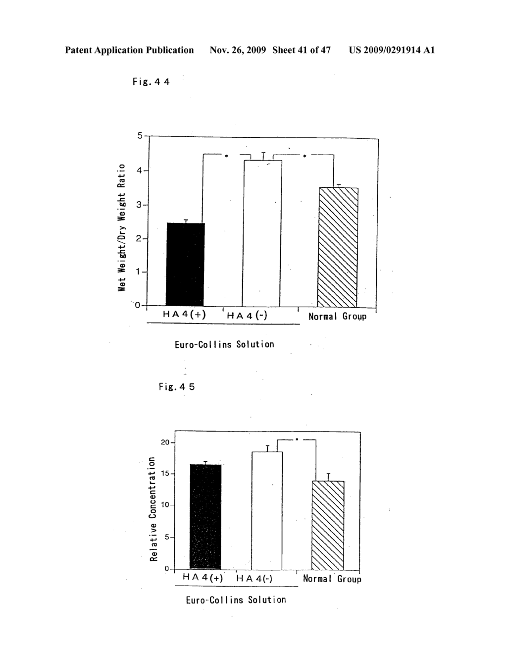 HYALURONIC ACID OLIGOSACCHARIDE FRACTIONS AND DRUGS CONTAINING THE SAME - diagram, schematic, and image 42