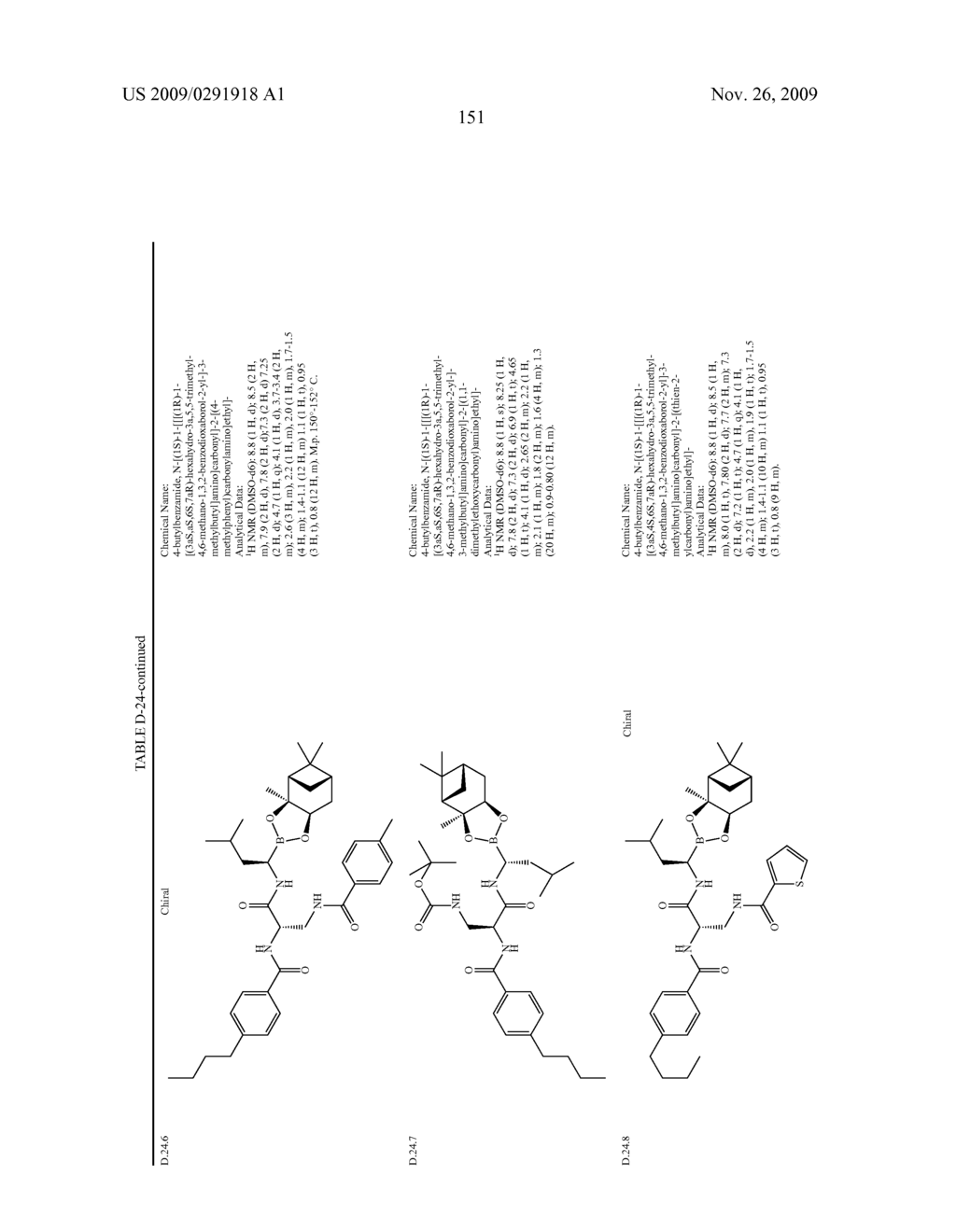 PROTEASOME INHIBITORS AND METHODS OF USING THE SAME - diagram, schematic, and image 152