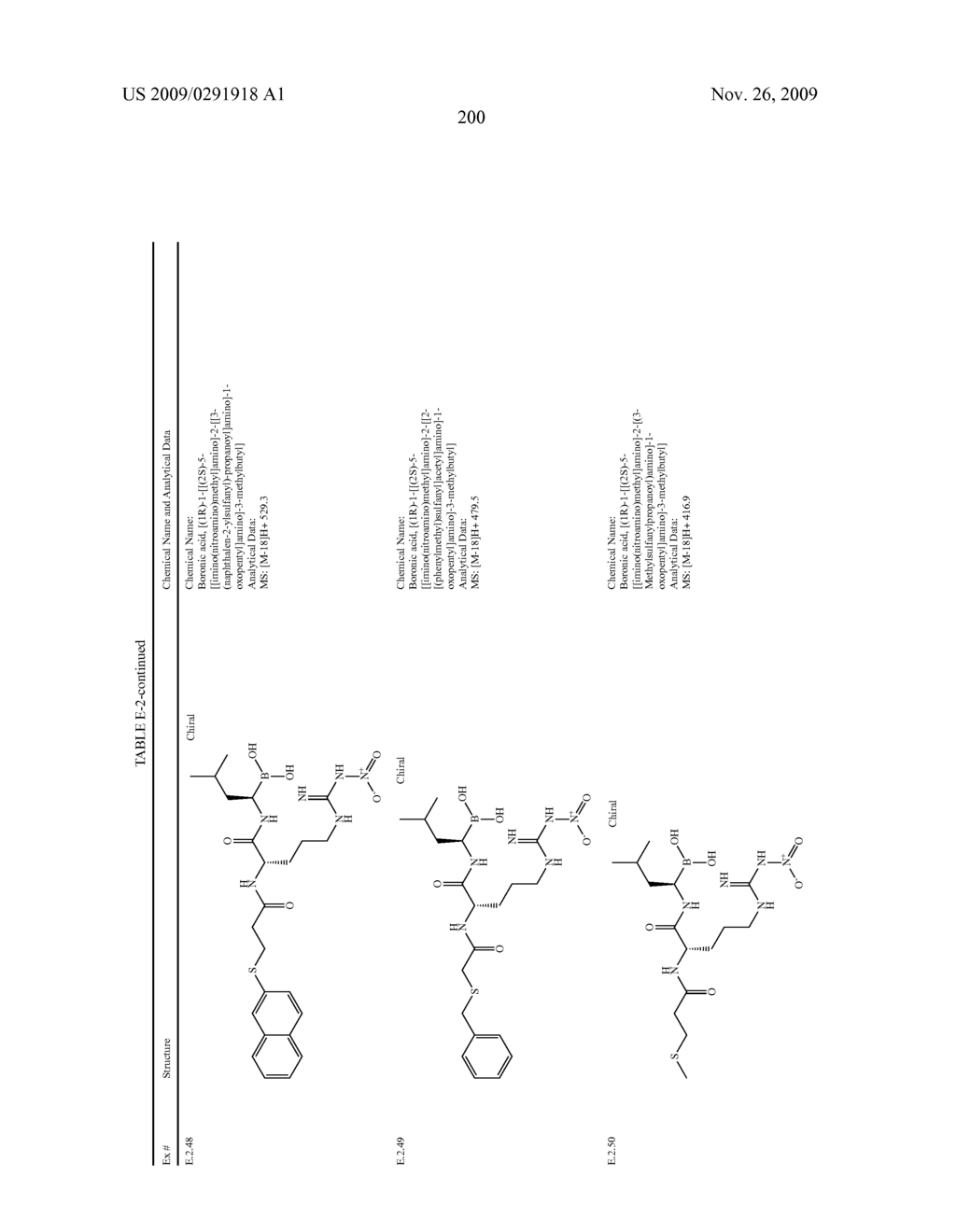 PROTEASOME INHIBITORS AND METHODS OF USING THE SAME - diagram, schematic, and image 201