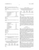 COMPOSITIONS WITH ENHANCED ELASTICIZING ACTIVITY diagram and image